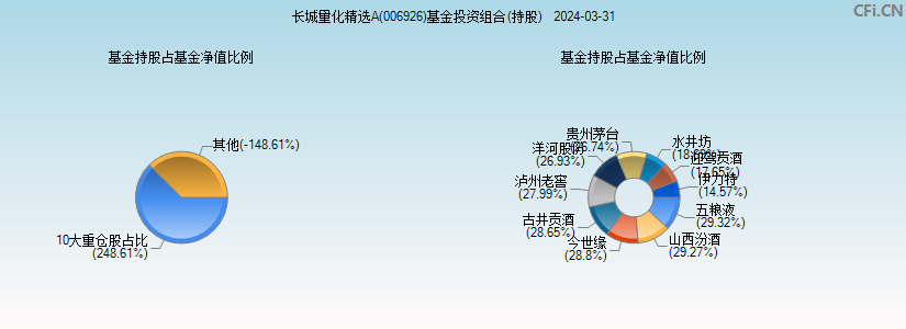 长城量化精选A(006926)基金投资组合(持股)图