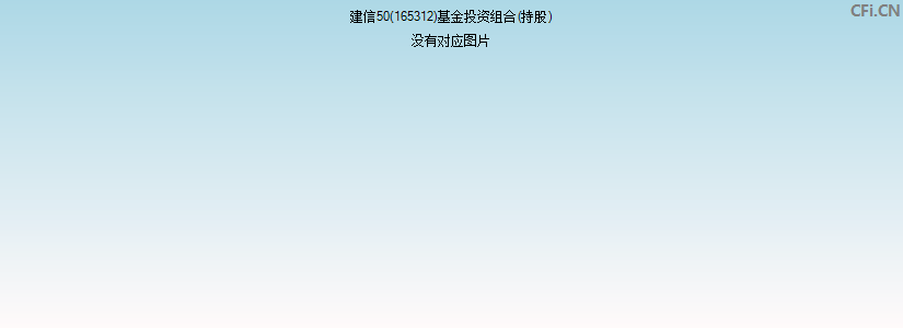 建信央视财经50(165312)基金投资组合(持股)图
