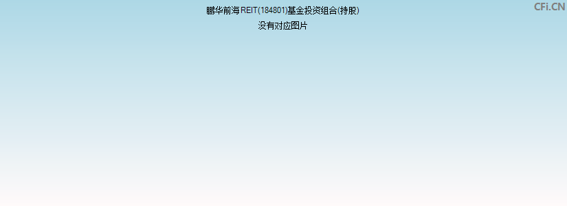 鹏华前海REIT(184801)基金投资组合(持股)图