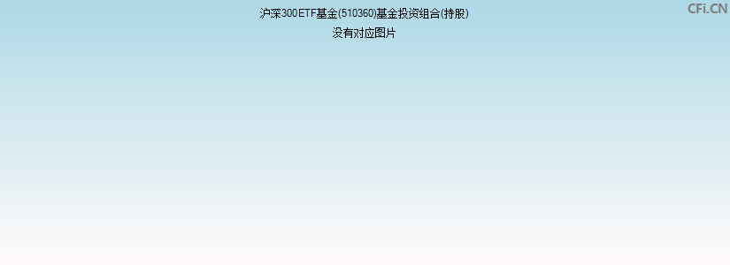沪深300ETF基金(510360)基金投资组合(持股)图