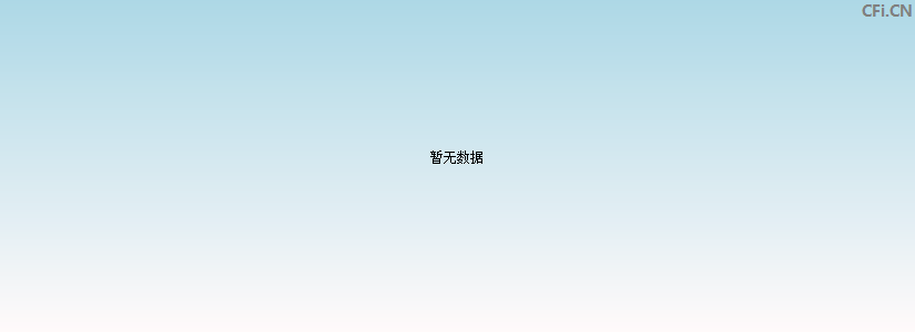 上海汽配(603107)基金重仓图