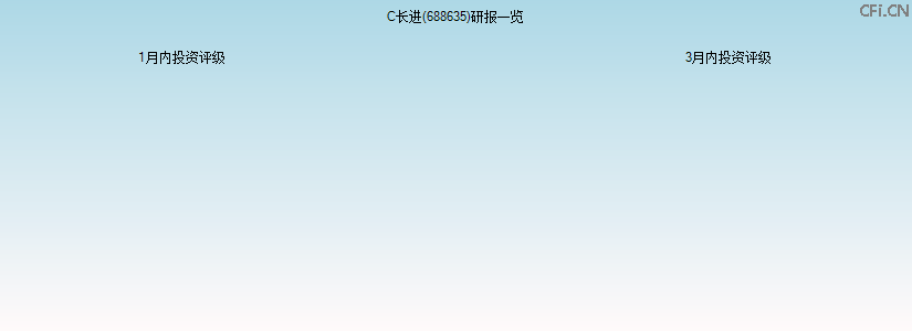 C长进(688635)研报一览