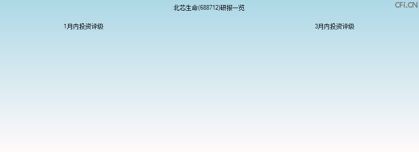 北芯生命(688712)研报一览