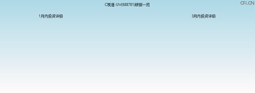 C视涯-UW(688781)研报一览