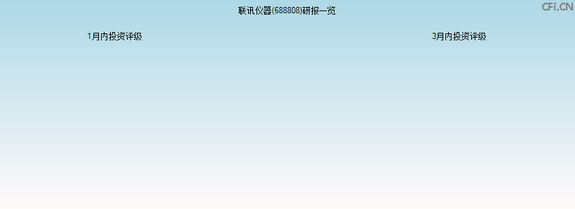 联讯仪器(688808)研报一览