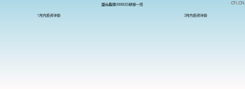 盛合晶微(688820)研报一览