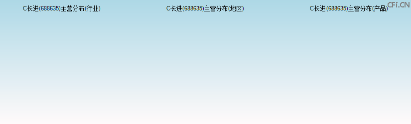 C长进(688635)主营分布图