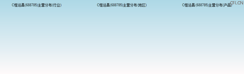 C恒运昌(688785)主营分布图