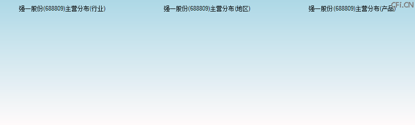 强一股份(688809)主营分布图