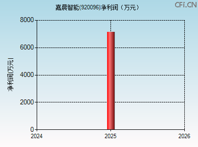 920096财务指标图