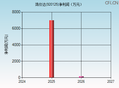 920125财务指标图