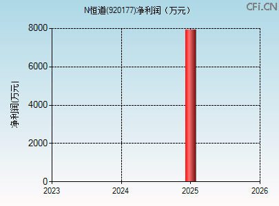 920177财务指标图