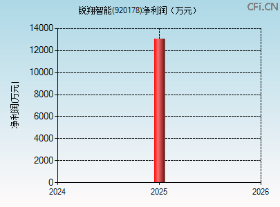 920178财务指标图