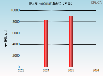 920188财务指标图