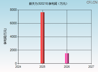 920218财务指标图
