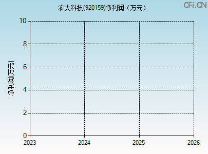 920159财务指标图 920159财务指标图