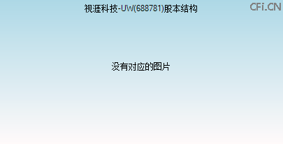 688781股本结构图