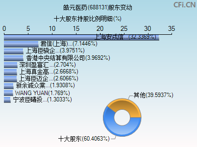 皓元医药(688131)_股票行情,行情首页_中财网