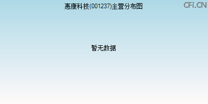 001237主营分布图