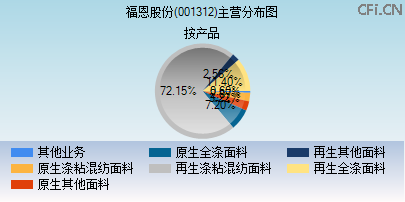 001312主营分布图