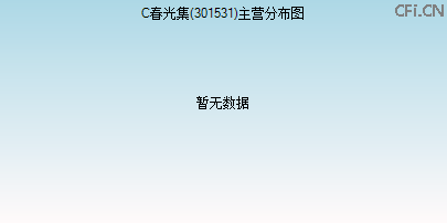 301531主营分布图
