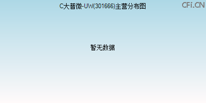 301666主营分布图