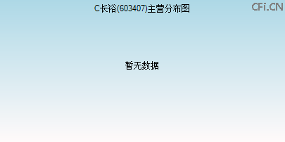 603407主营分布图