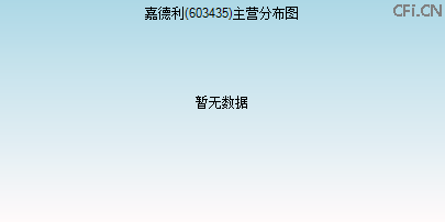 603435主营分布图