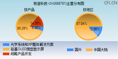688781主营分布图