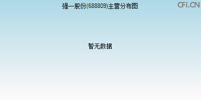 688809主营分布图 688809主营分布图
