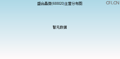 688820主营分布图