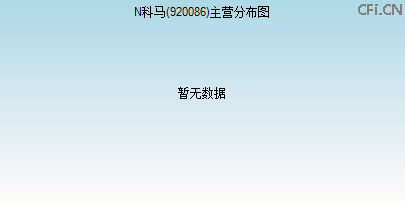 920086主营分布图