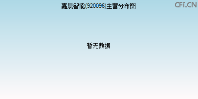 920096主营分布图