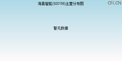 920156主营分布图