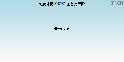 920161主营分布图