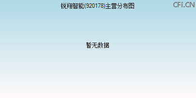 920178主营分布图