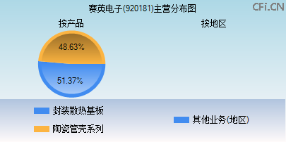 920181主营分布图