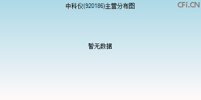 920186主营分布图