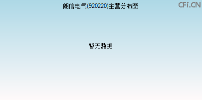 920220主营分布图