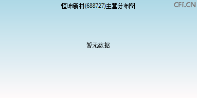 688727主营分布图 688727主营分布图