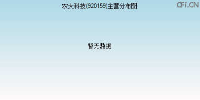 920159主营分布图 920159主营分布图