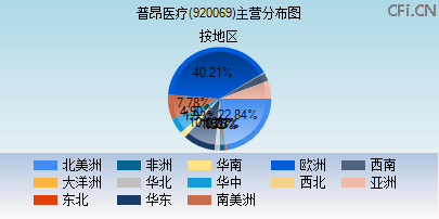 920069主营分布图 920069主营分布图
