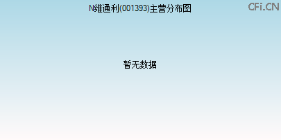 001393主营分布图 001393主营分布图