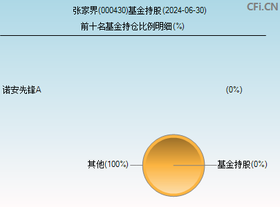 张家界(000430)_股票行情,行情首页_中财网