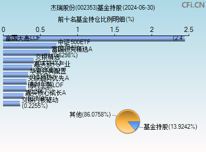 杰瑞股份(002353)_股票行情,行情首页_中财网