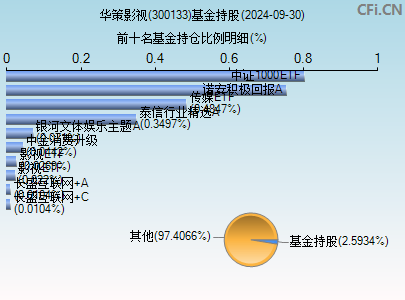 华策影视(300133)_股票行情,行情首页_中财网