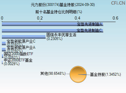 元力股份(300174)_股票行情,行情首页_中财网