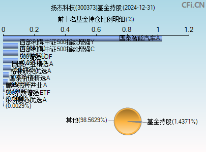 扬杰科技(300373)_股票行情,行情首页_中财网