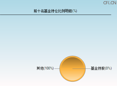 001365基金持仓图