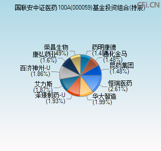 000059基金投资组合(持股)图